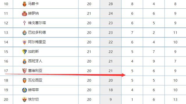 西甲-赫罗纳1-1毕尔巴鄂竞技 齐甘科夫、伊尼亚基-威廉斯破门北京时间11月28日西甲 联赛 第14轮，赫罗纳主场对阵毕尔巴鄂竞技。